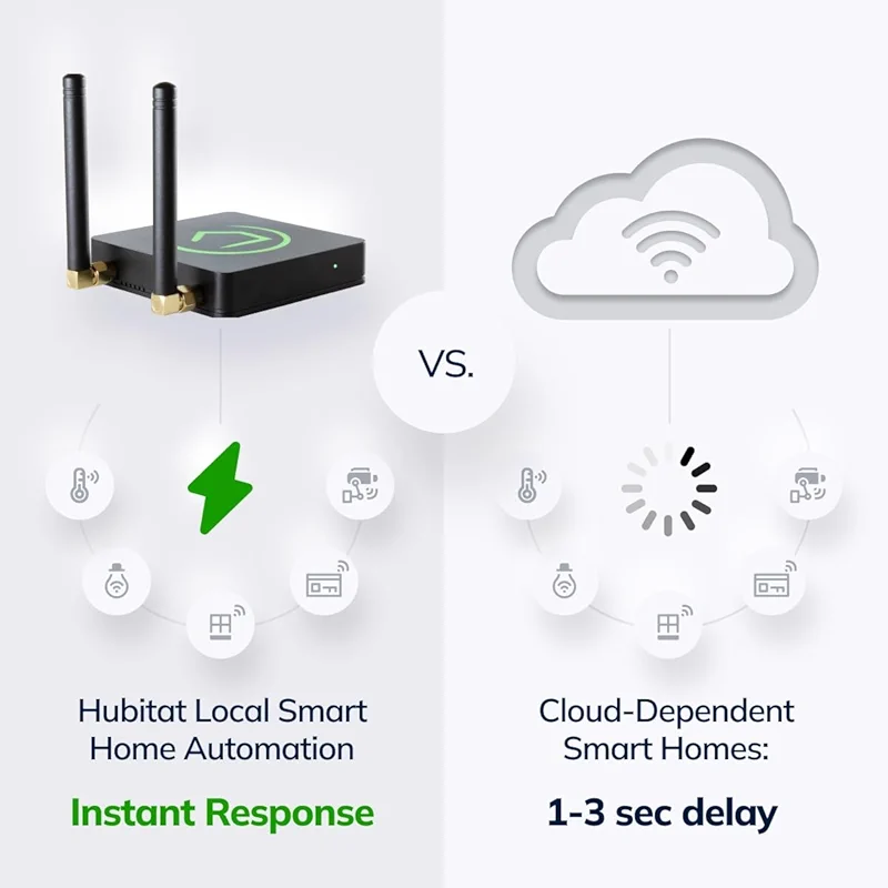 Hubitat Elevation C-8 Pro Smart Home Hub – Latest Platform Updates – — image 4