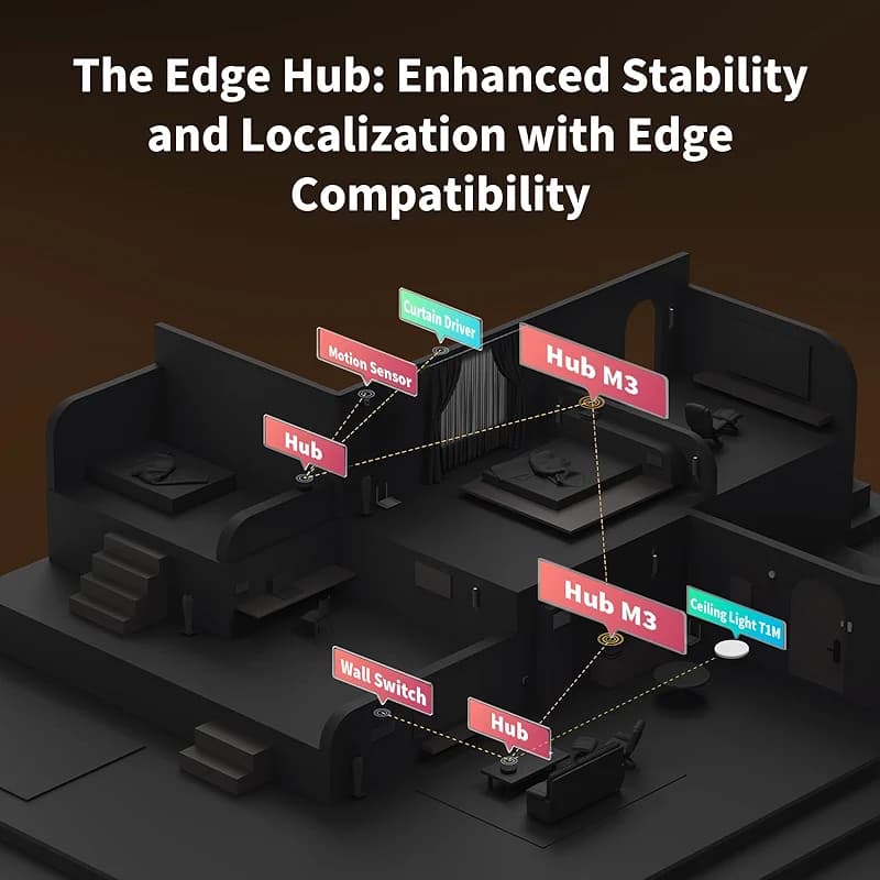 Aqara Smart Home Hub M3 for Advanced Automation — image 5