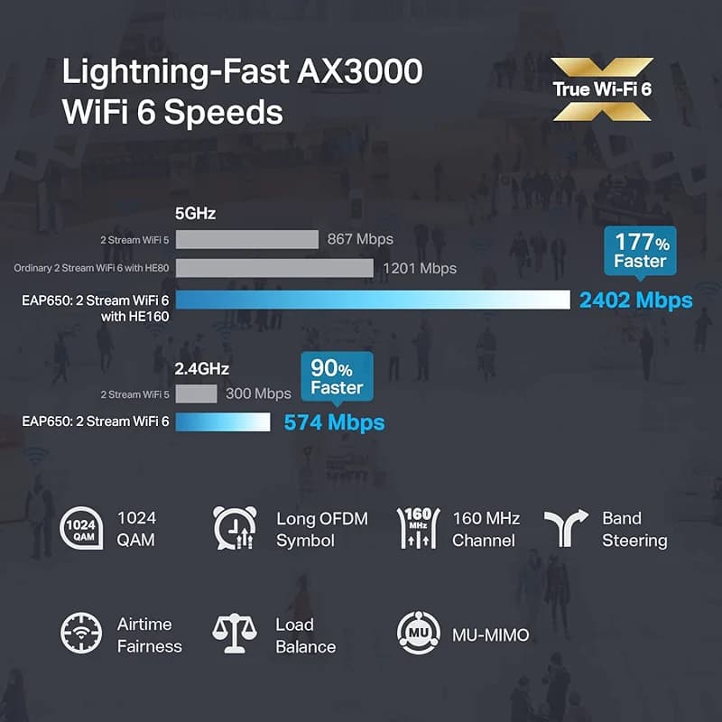 TP-Link Omada WiFi 6 Wireless Access Point - AX3000 Dual Band — image 7