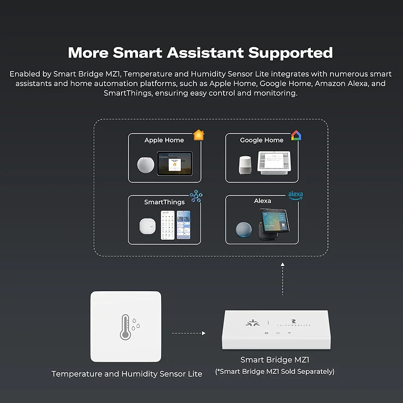 THIRDREALITY Zigbee Temperature and Humidity Sensor Lite — image 5