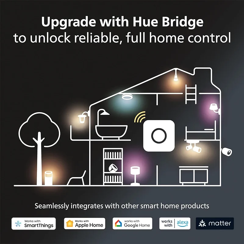 Philips Hue Smart Light Starter Kit - Includes (1) Bridge and (4) 75W A19 — image 8
