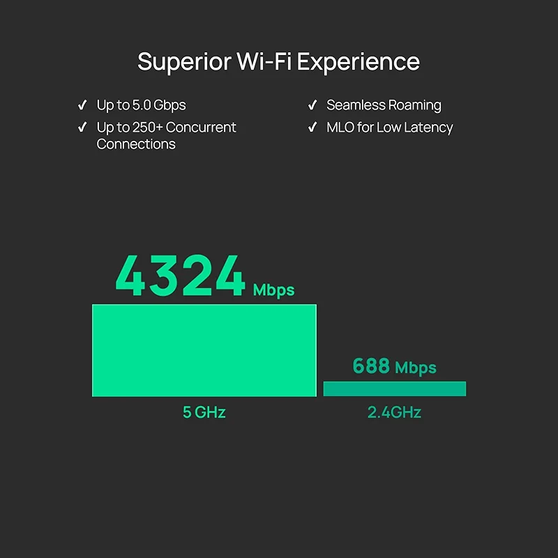 TP-Link Omada WiFi 7 Wireless Access Point - BE5000 Dual Band — image 4