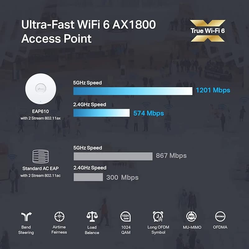 TP-Link EAP610 Omada Business WiFi 6 AX1800 Wireless Gigabit Access Point — image 6