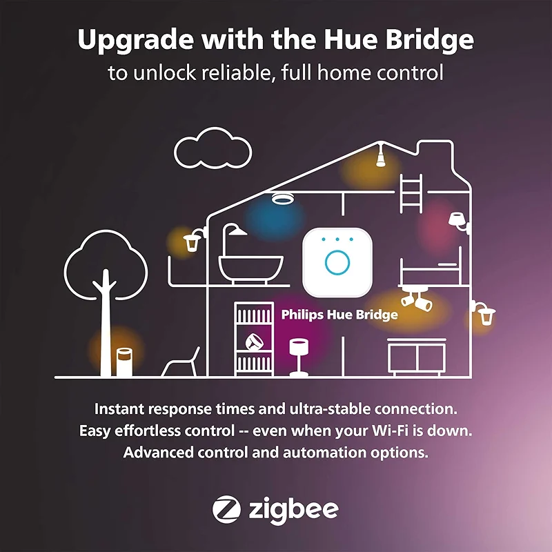 Philips Hue Smart Play Light Bar Base Kit — image 5