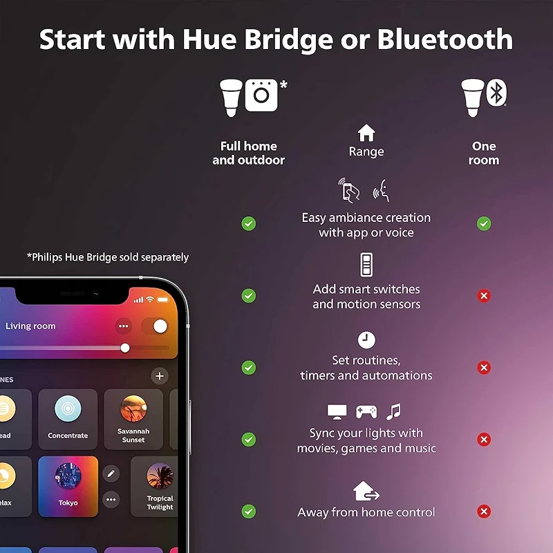 Philips Hue Play White & Color Smart Light Extension — image 7