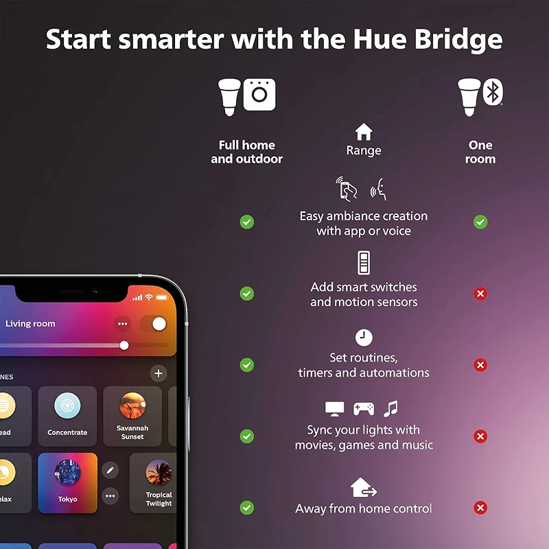 Philips Hue Motion Sensor - Exclusively for Philips Hue Smart Lights — image 6