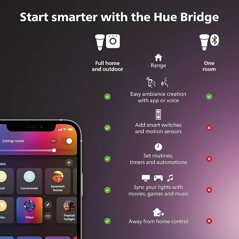 Philips Hue Smart Light Starter Kit - Includes (1) Bridge and (4) 75W A19 — image 5