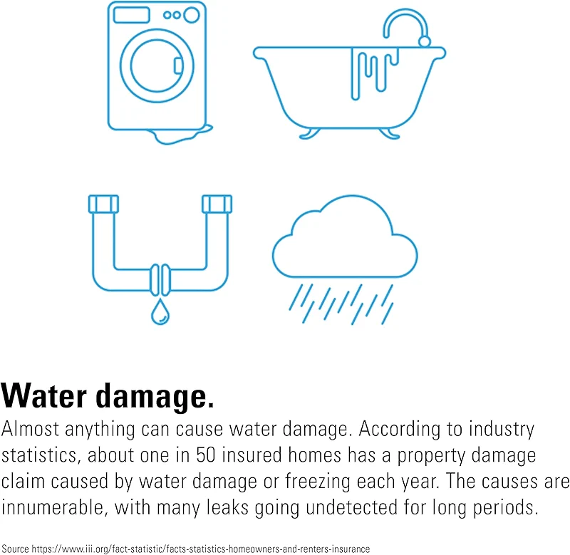 Eve Water Guard - Smart Home Water Leak Detector