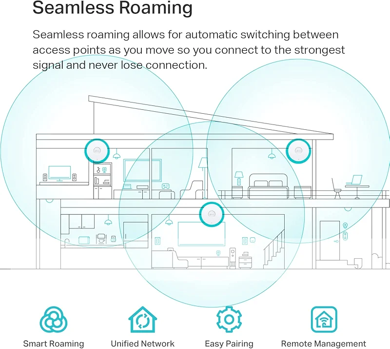 TP-Link Omada WiFi 6 Wireless Access Point - AX3000 Dual Band